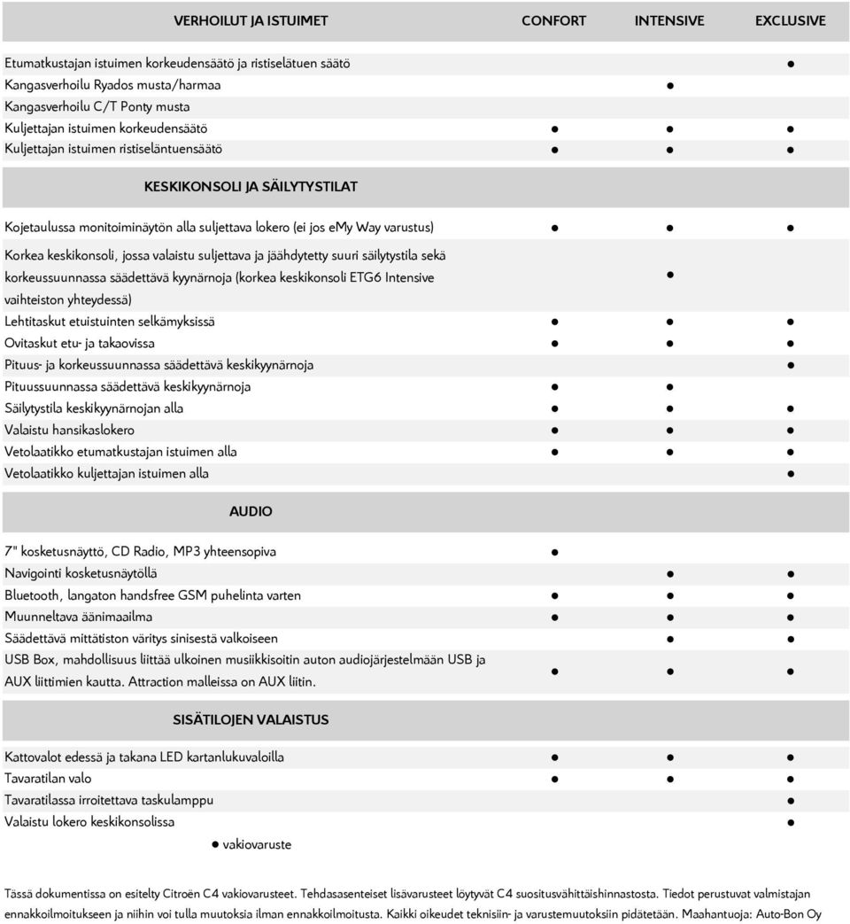 suljettava ja jäähdytetty suuri säilytystila sekä korkeussuunnassa säädettävä kyynärnoja (korkea keskikonsoli ETG6 Intensive vaihteiston yhteydessä) Lehtitaskut etuistuinten selkämyksissä Ovitaskut