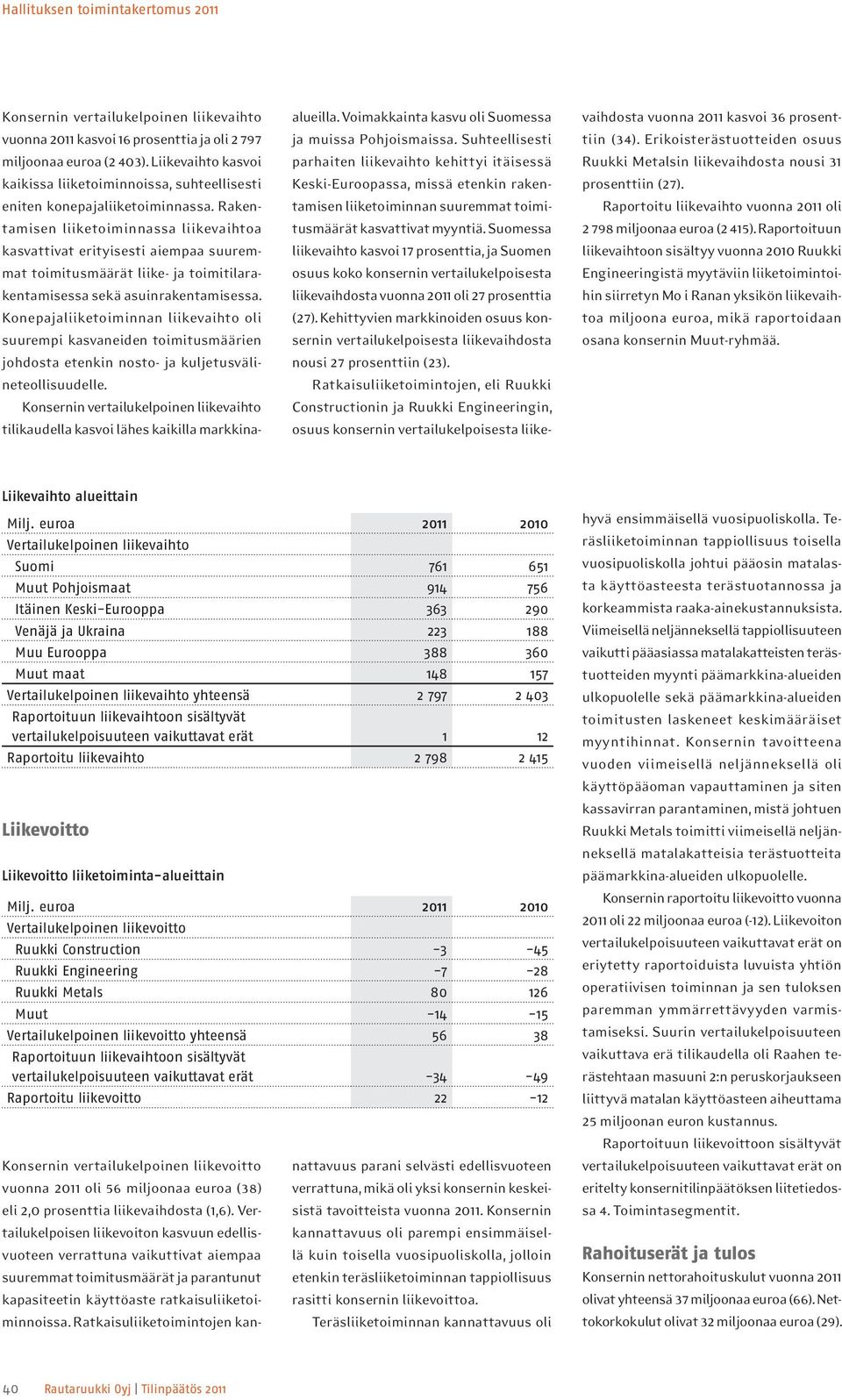 Rakentamisen liiketoiminnassa liikevaihtoa kasvattivat erityisesti aiempaa suuremmat toimitusmäärät liike- ja toimitilarakentamisessa sekä asuinrakentamisessa.