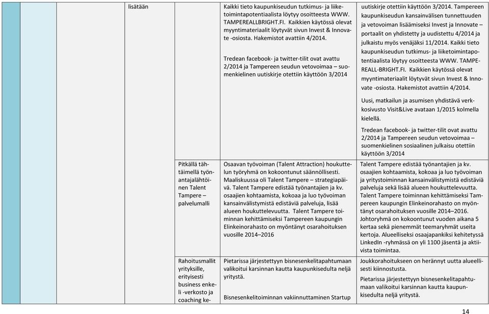 Tredean facebook- ja twitter-tilit ovat avattu 2/2014 ja Tampereen seudun vetovoimaa suomenkielinen uutiskirje otettiin käyttöön 3/2014 uutiskirje otettiin käyttöön 3/2014.