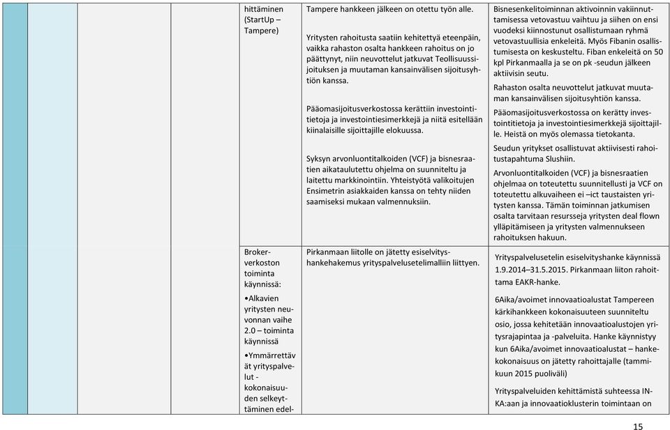 Yritysten rahoitusta saatiin kehitettyä eteenpäin, vaikka rahaston osalta hankkeen rahoitus on jo päättynyt, niin neuvottelut jatkuvat Teollisuussijoituksen ja muutaman kansainvälisen sijoitusyhtiön