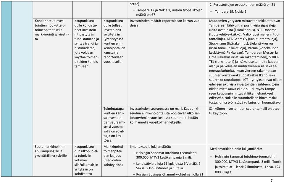 tunnistamaan ja syntyy trendi ja historiadataa, jota voidaan käyttää toimenpiteiden kohdistamiseen.