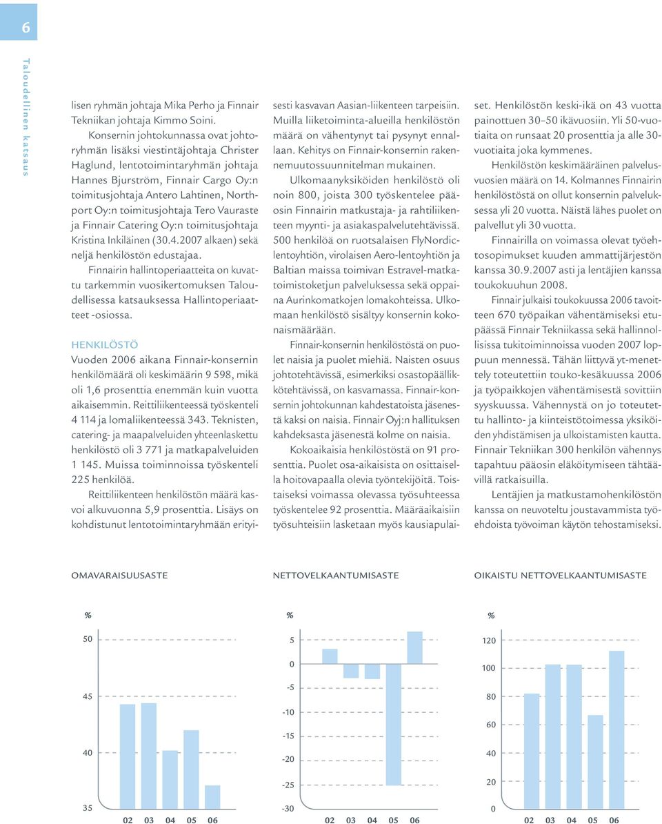 toimitusjohtaja Tero Vauraste ja Finnair Catering Oy:n toimitusjohtaja Kristina Inkiläinen (30.4.2007 alkaen) sekä neljä henkilöstön edustajaa.