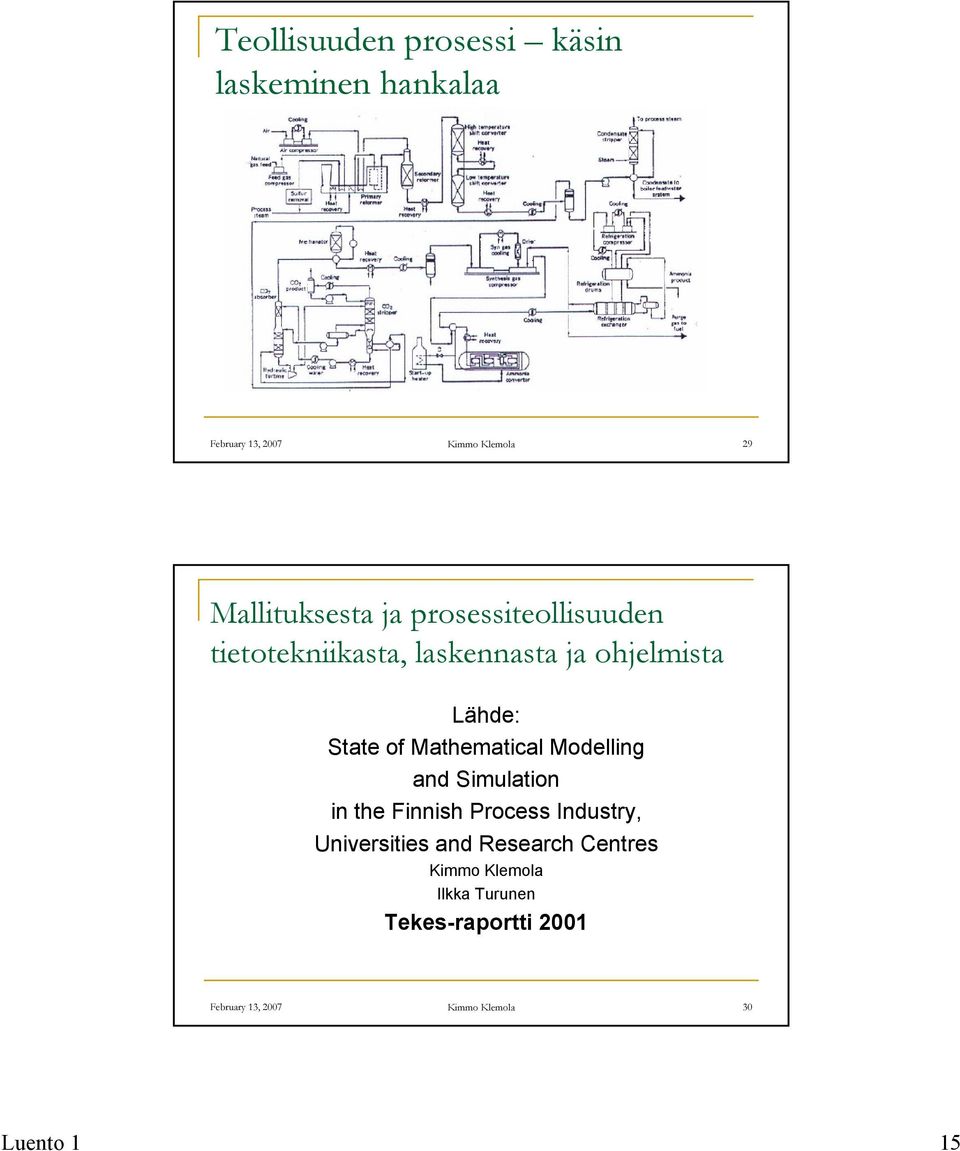 of Mathematical Modelling and Simulation in the Finnish Process Industry, Universities and