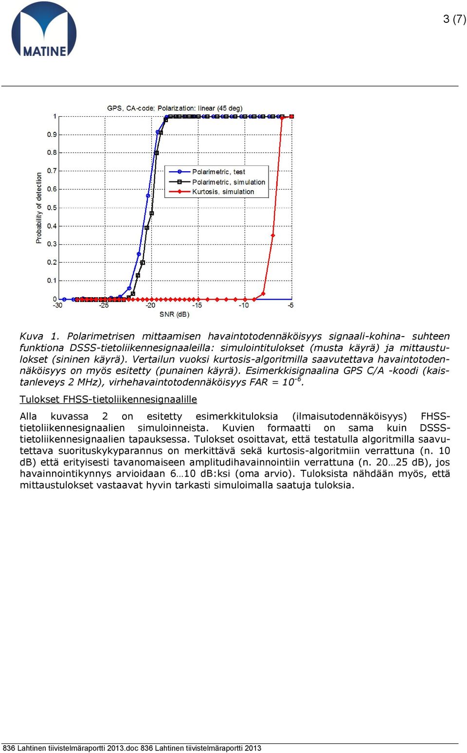 Esimerkkisignaalina GPS C/A -koodi (kaistanleveys 2 MHz), virhehavaintotodennäköisyys FAR = 10-6.