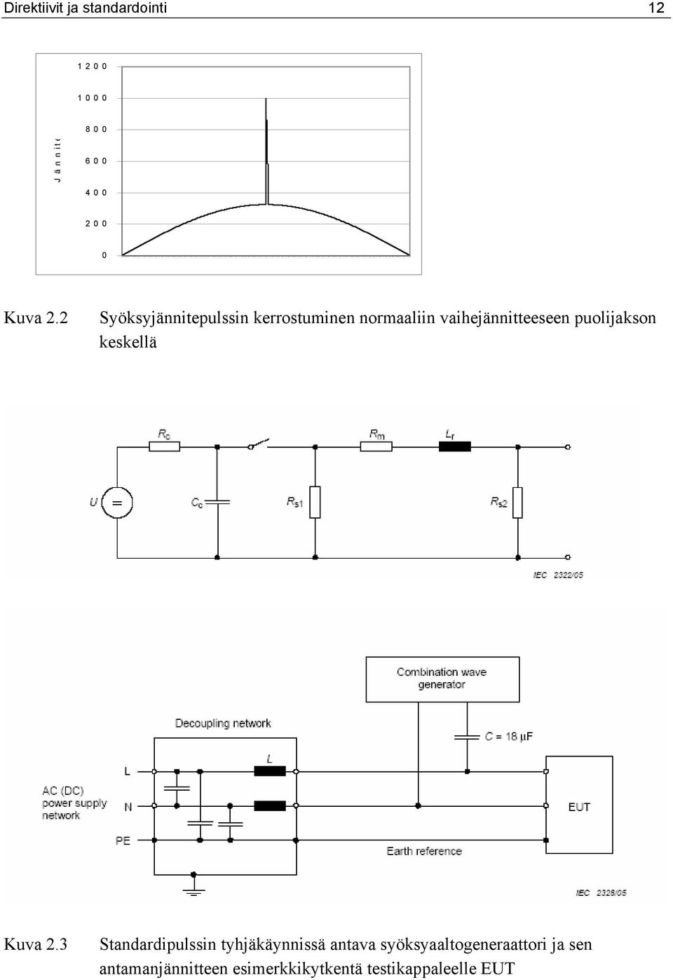 2 Syöksyjännitepulssin kerrostuminen normaaliin vaihejännitteeseen puolijakson keskellä Kuva 2.