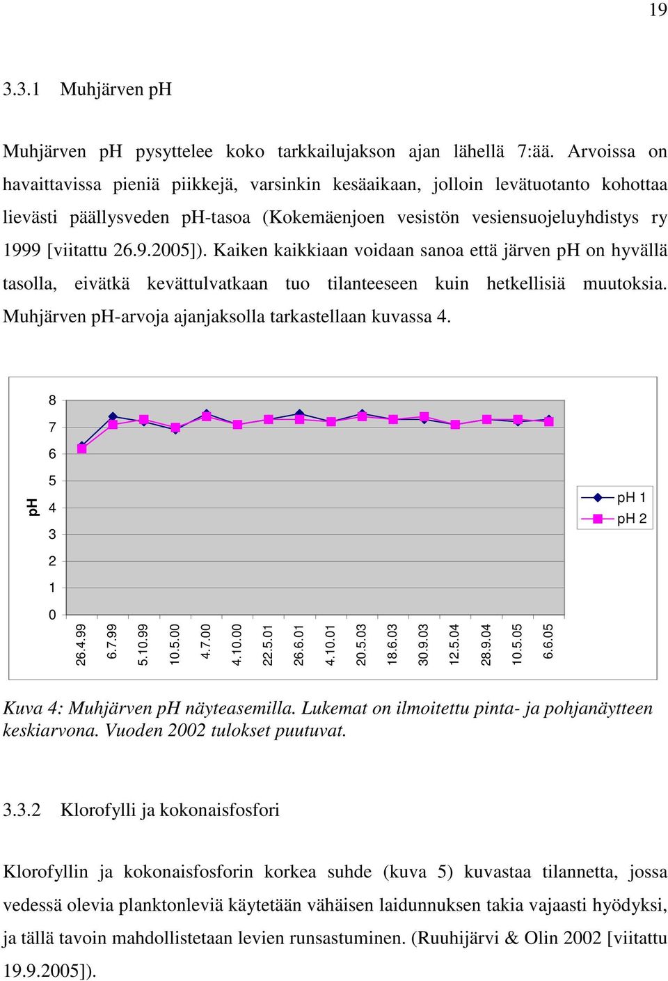 Kaiken kaikkiaan voidaan sanoa että järven ph on hyvällä tasolla, eivätkä kevättulvatkaan tuo tilanteeseen kuin hetkellisiä muutoksia. Muhjärven ph-arvoja ajanjaksolla tarkastellaan kuvassa 4.