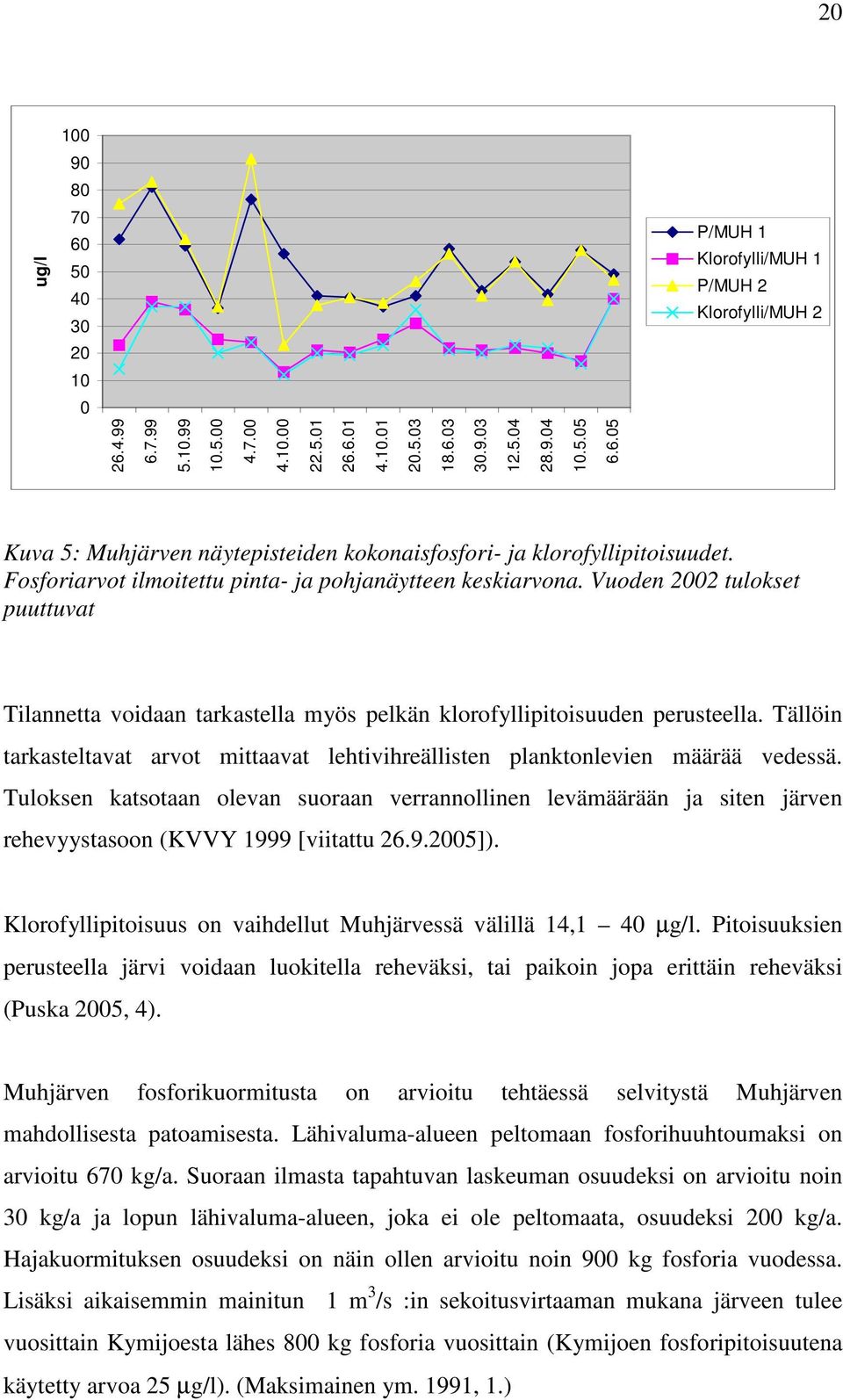 Tällöin tarkasteltavat arvot mittaavat lehtivihreällisten planktonlevien määrää vedessä.