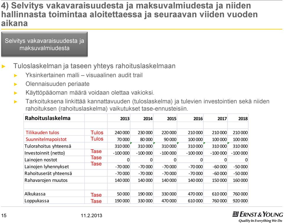 Tarkoituksena linkittää kannattavuuden (tuloslaskelma) ja tulevien investointien sekä niiden rahoituksen (rahoituslaskelma) vaikutukset tase-ennusteisiin.