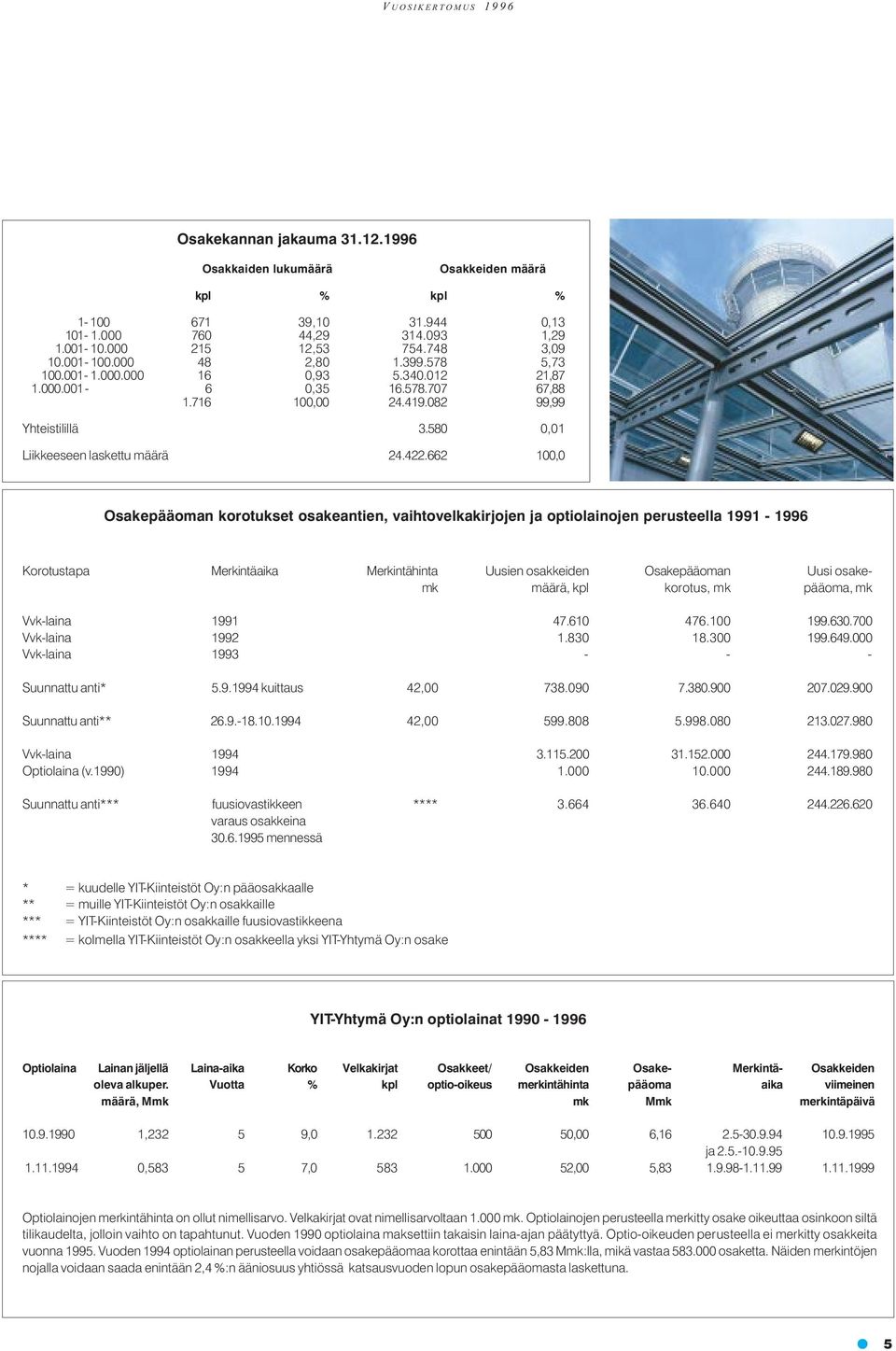 580 0,01 Liikkeeseen laskettu määrä 24.422.