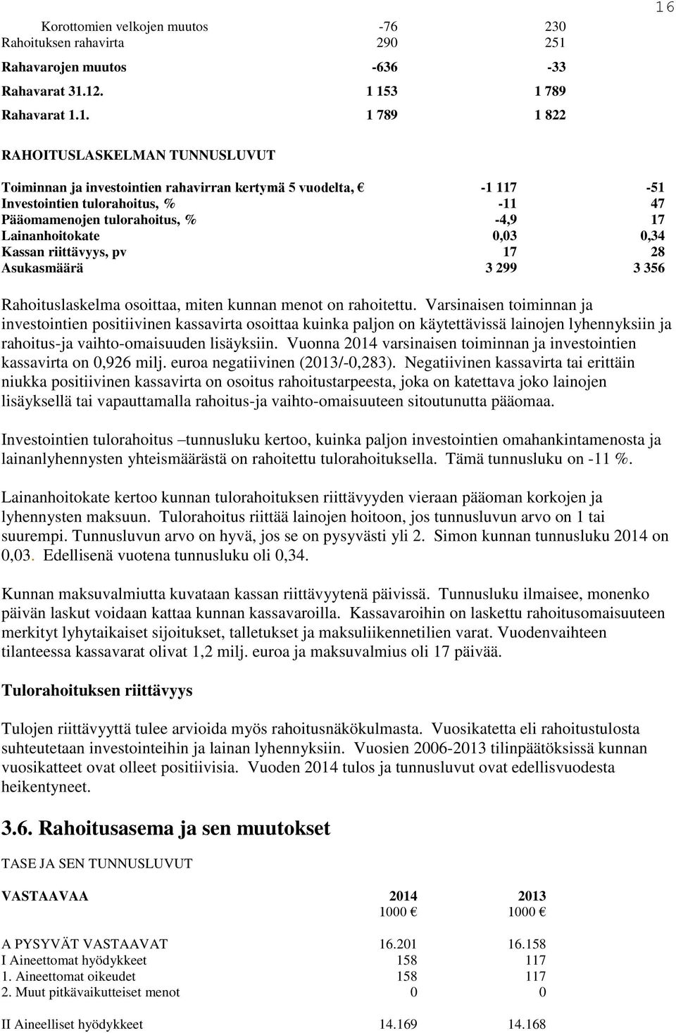 12. 1 153 1 789 Rahavarat 1.1. 1 789 1 822 16 RAHOITUSLASKELMAN TUNNUSLUVUT Toiminnan ja investointien rahavirran kertymä 5 vuodelta, -1 117-51 Investointien tulorahoitus, % -11 47 Pääomamenojen