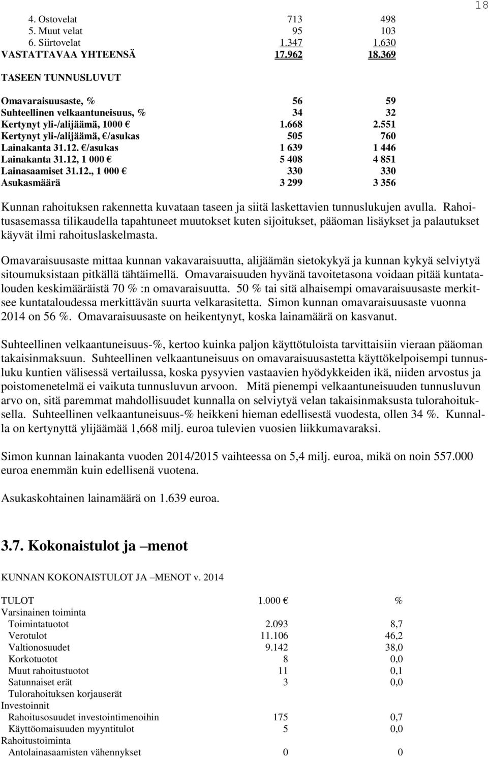 /asukas 1 639 1 446 Lainakanta 31.12, 1 000 5 408 4 851 Lainasaamiset 31.12., 1 000 330 330 Asukasmäärä 3 299 3 356 Kunnan rahoituksen rakennetta kuvataan taseen ja siitä laskettavien tunnuslukujen avulla.