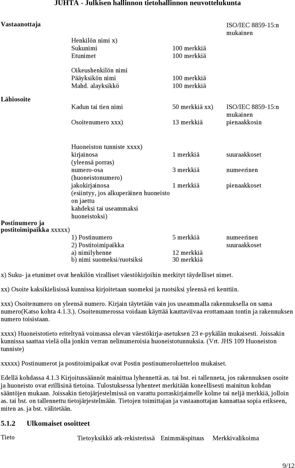 porras) numero-osa (huoneistonumero) jakokirjainosa (esiintyy, jos alkuperäinen huoneisto on jaettu kahdeksi tai useammaksi huoneistoksi) 1 merkkiä suuraakkoset 3 merkkiä numeerinen 1 merkkiä