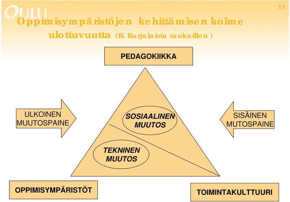 ULKOINEN MUUTOSPAINE SOSIAALINEN MUUTOS SISÄINEN