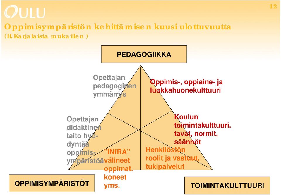 luokkahuonekulttuuri Opettajan didaktinen taito hyödyntää oppimisympäristöävälineet oppimat.