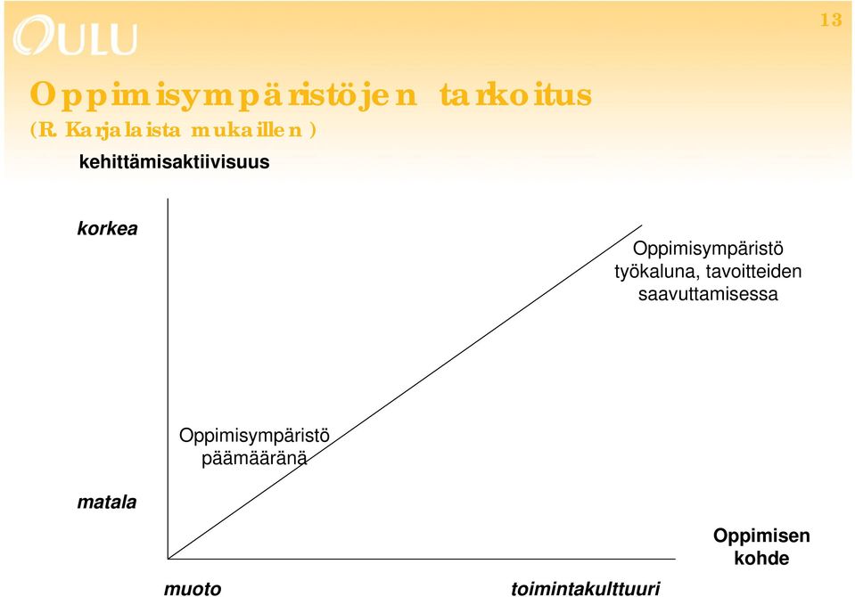 Oppimisympäristö työkaluna, tavoitteiden