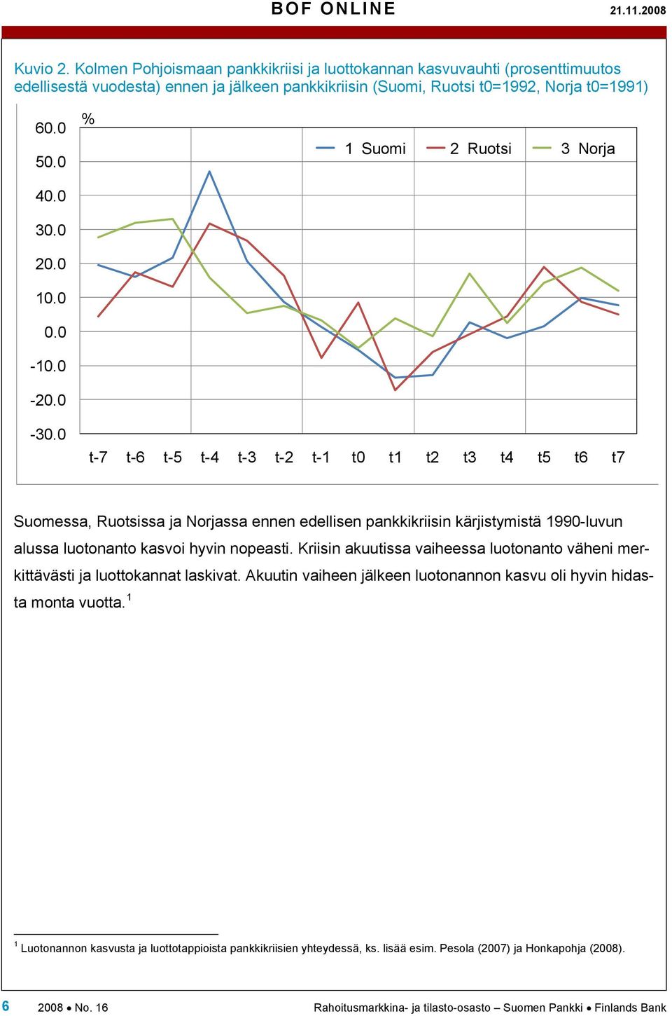 0 0.0-10.0-20.0 % 1 Suomi 2 Ruotsi 3 Norja -30.