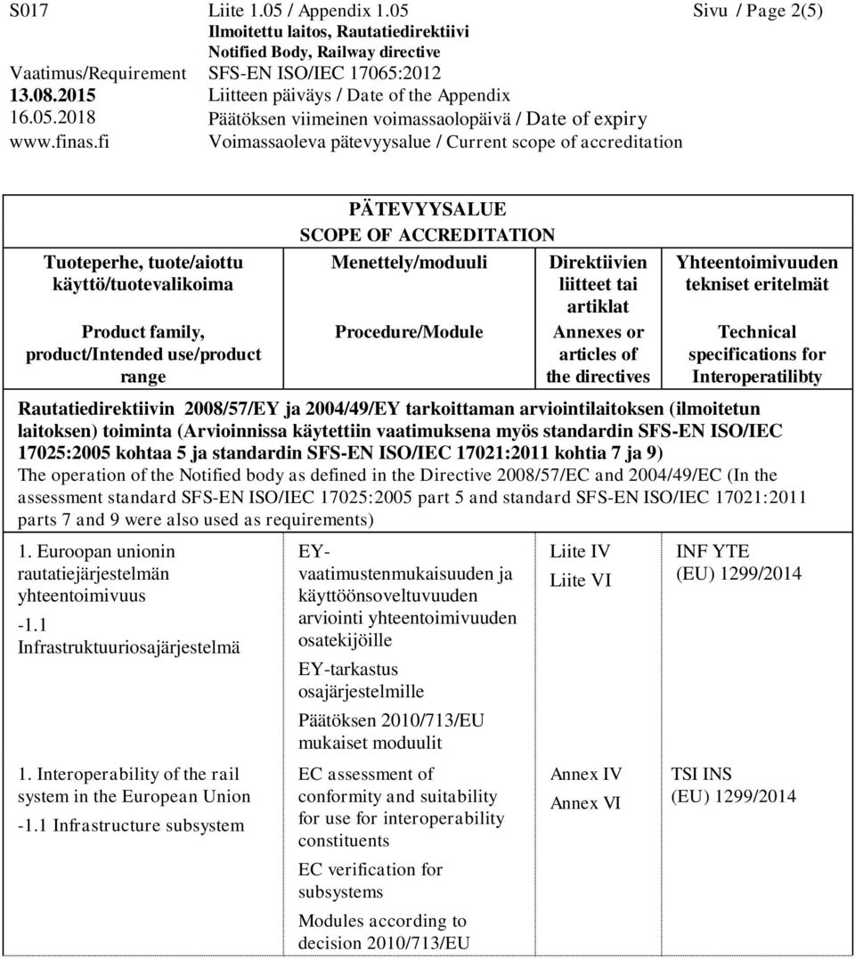 vaatimuksena myös standardin SFS-EN ISO/IEC 17025:2005 kohtaa 5 standardin SFS-EN ISO/IEC 17021:2011 kohtia 7 9) The operation of the Notified body as defined