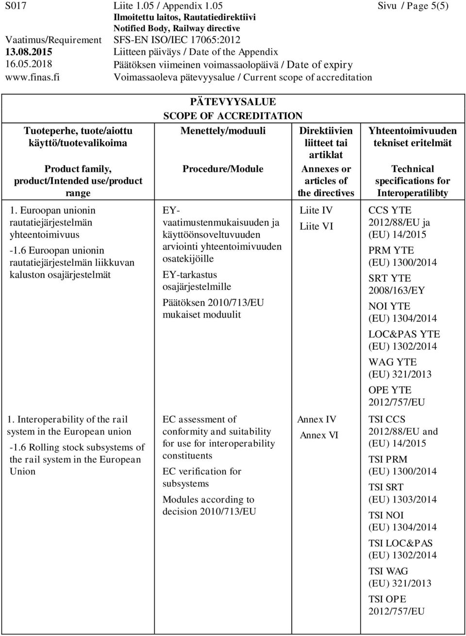 2008/163/EY NOI YTE (EU) 1304/2014 LOC&PAS YTE (EU) 1302/2014 WAG YTE (EU) 321/2013 OPE YTE 2012/757/EU TSI CCS