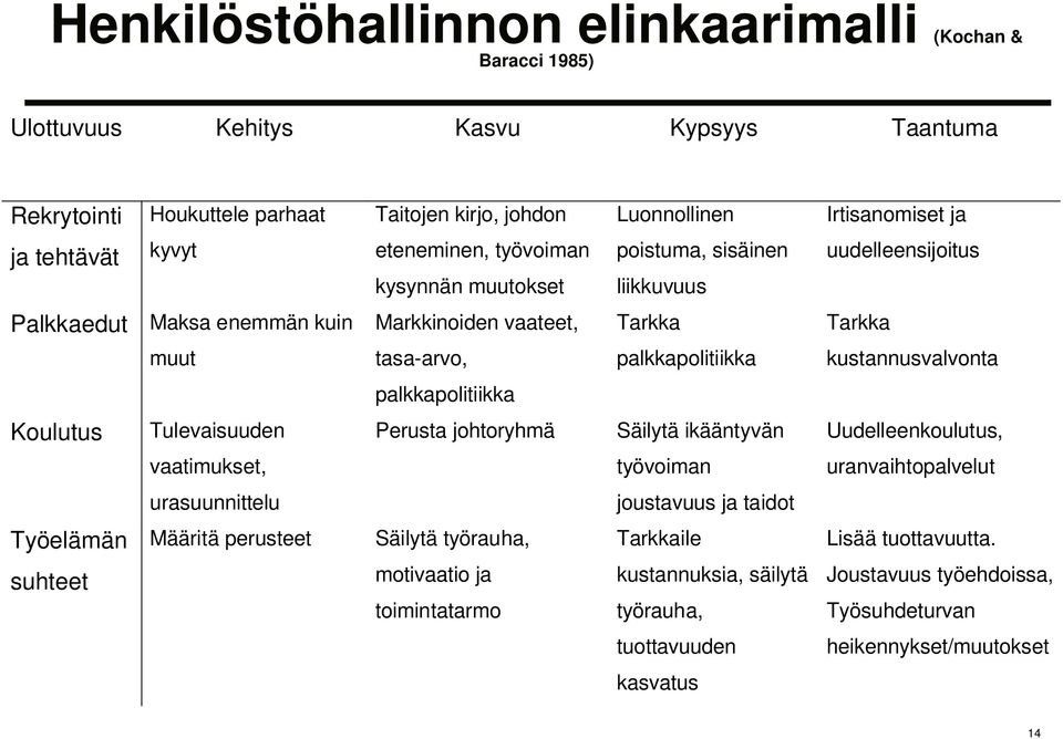 kustannusvalvonta palkkapolitiikka Koulutus Tulevaisuuden Perusta johtoryhmä Säilytä ikääntyvän Uudelleenkoulutus, vaatimukset, työvoiman uranvaihtopalvelut urasuunnittelu joustavuus ja taidot