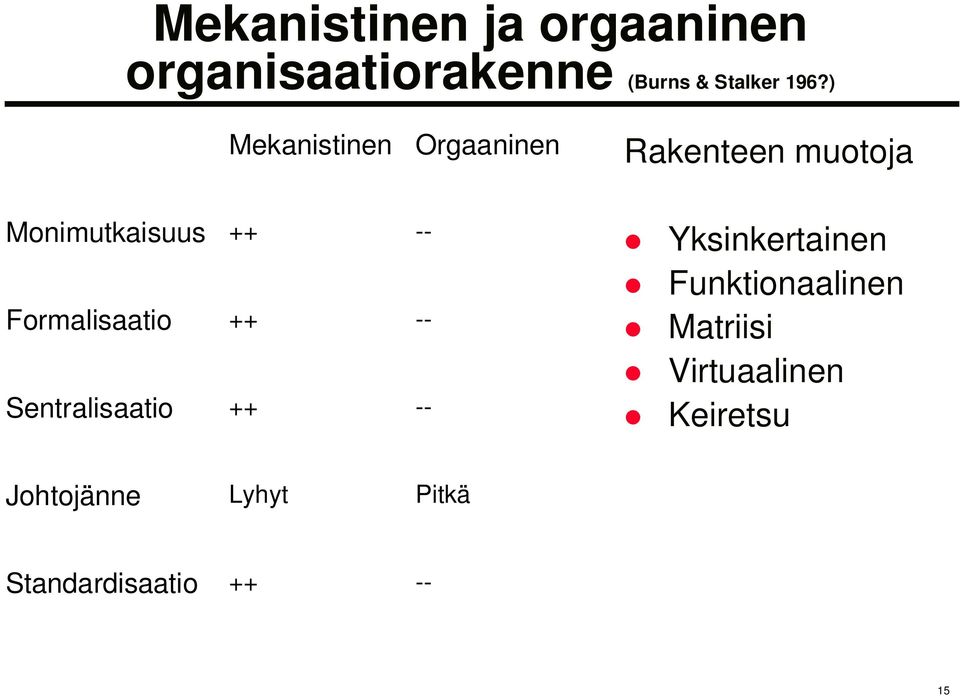 Formalisaatio ++ -- Sentralisaatio ++ -- Yksinkertainen