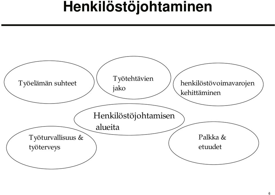 kehittäminen Työturvallisuus & työterveys