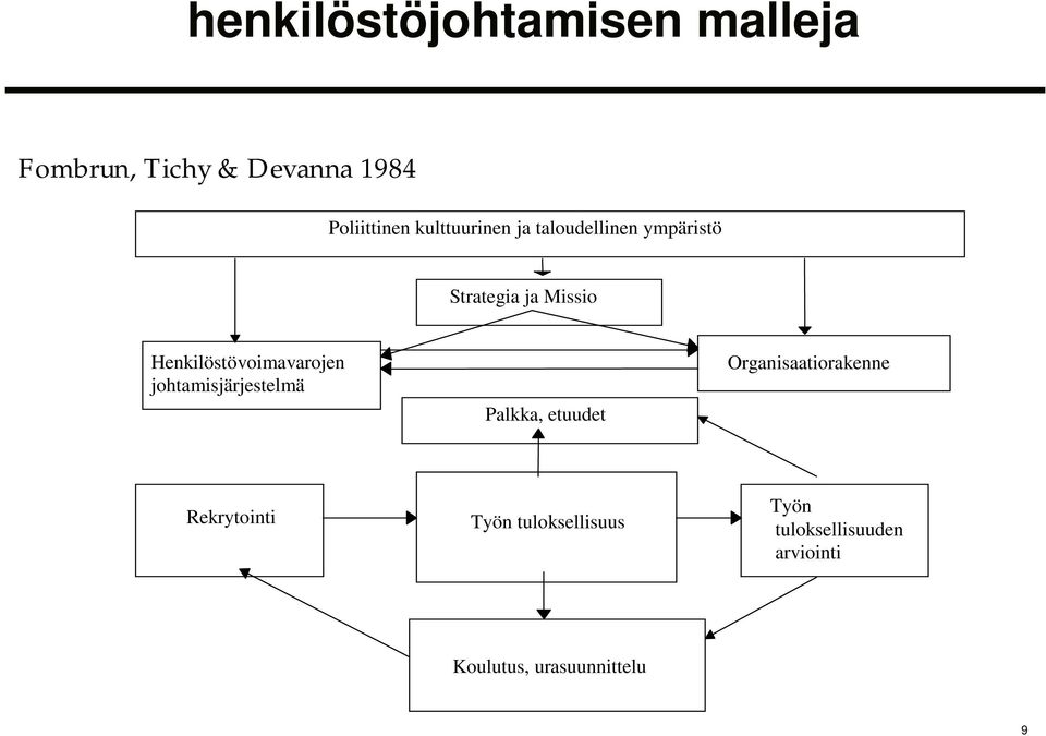 Henkilöstövoimavarojen johtamisjärjestelmä Palkka, etuudet