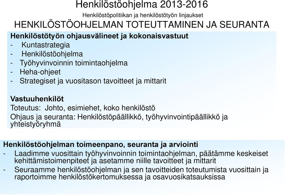 työhyvinvointipäällikkö ja yhteistyöryhmä Henkilöstöohjelman toimeenpano, seuranta ja arviointi - Laadimme vuosittain työhyvinvoinnin toimintaohjelman, päätämme keskeiset