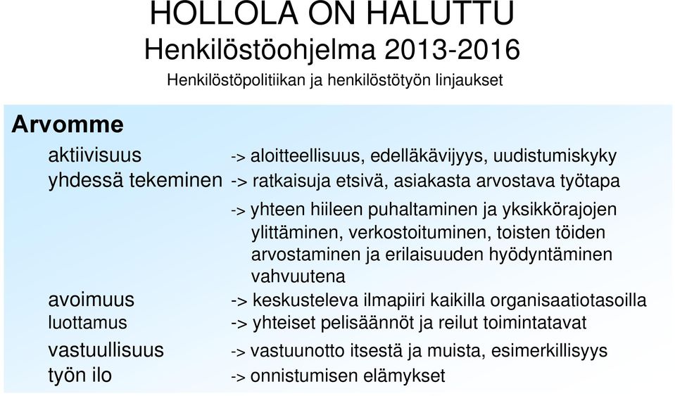 ylittäminen, verkostoituminen, toisten töiden arvostaminen ja erilaisuuden hyödyntäminen vahvuutena -> keskusteleva ilmapiiri kaikilla
