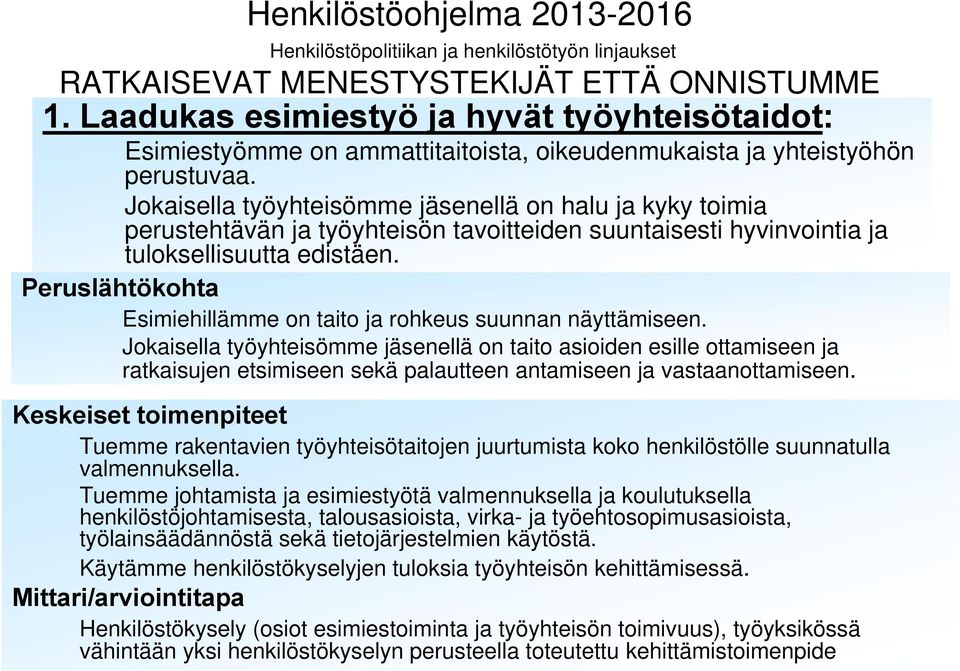 Jokaisella työyhteisömme jäsenellä on halu ja kyky toimia perustehtävän ja työyhteisön tavoitteiden suuntaisesti hyvinvointia ja tuloksellisuutta edistäen.