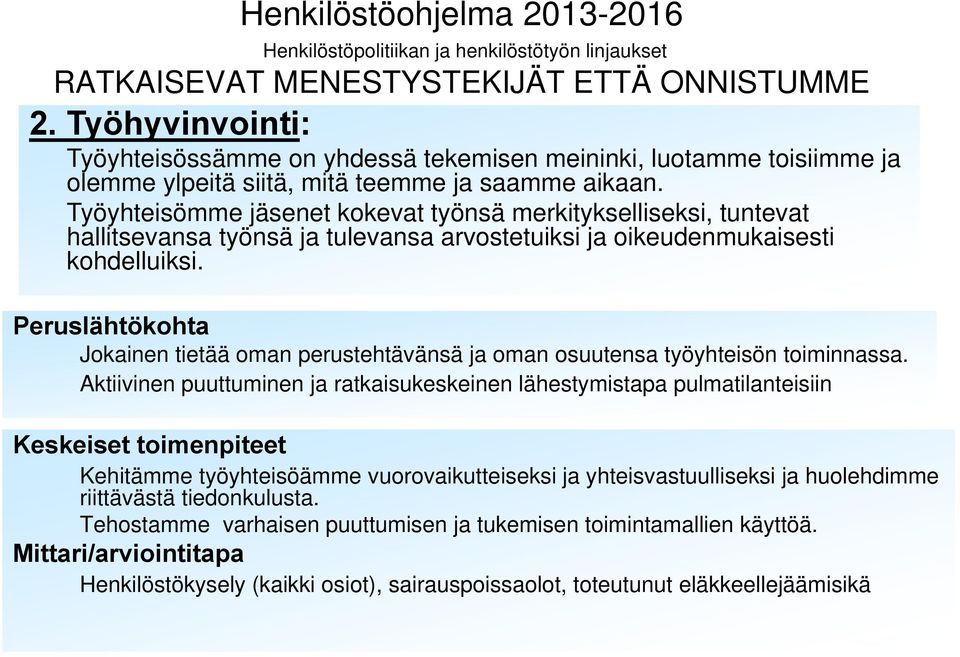 Työyhteisömme jäsenet kokevat työnsä merkitykselliseksi, tuntevat hallitsevansa työnsä ja tulevansa arvostetuiksi ja oikeudenmukaisesti kohdelluiksi.