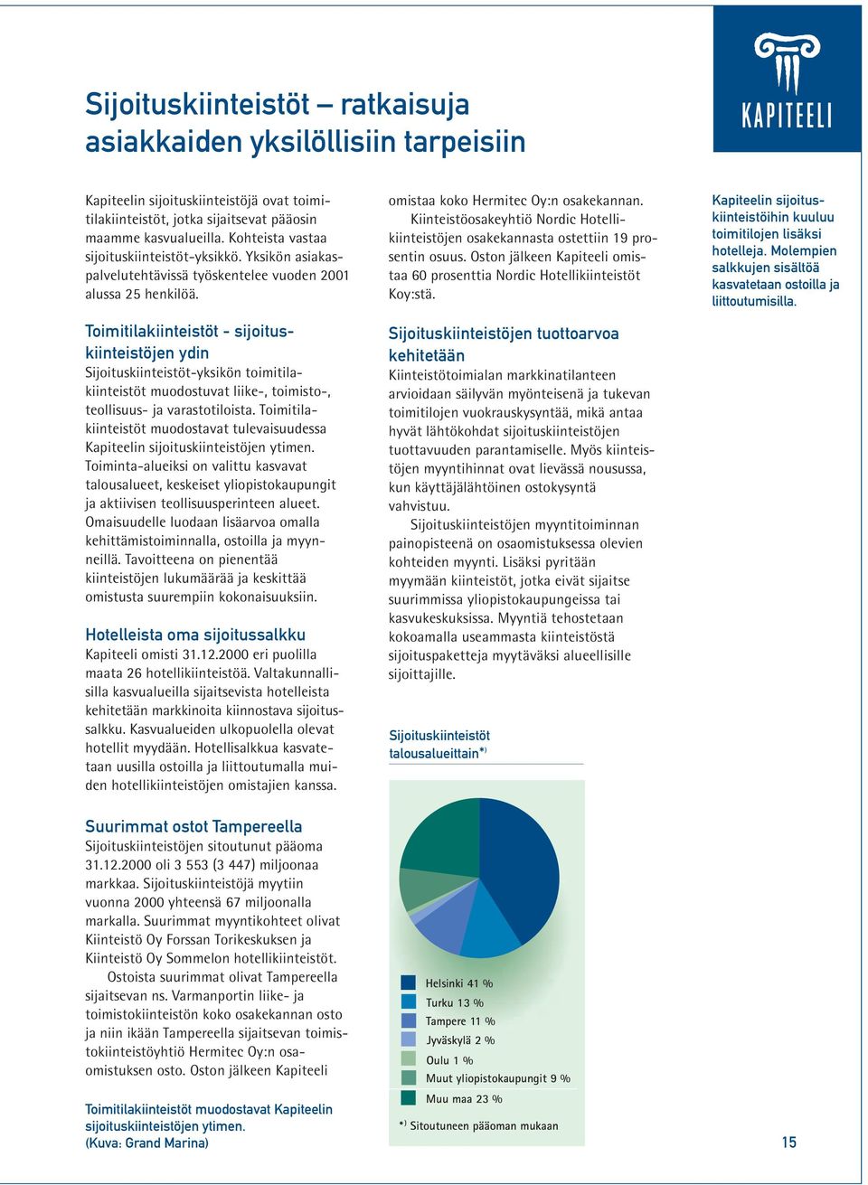 Toimitilakiinteistöt - sijoituskiinteistöjen ydin Sijoituskiinteistöt-yksikön toimitilakiinteistöt muodostuvat liike-, toimisto-, teollisuus- ja varastotiloista.