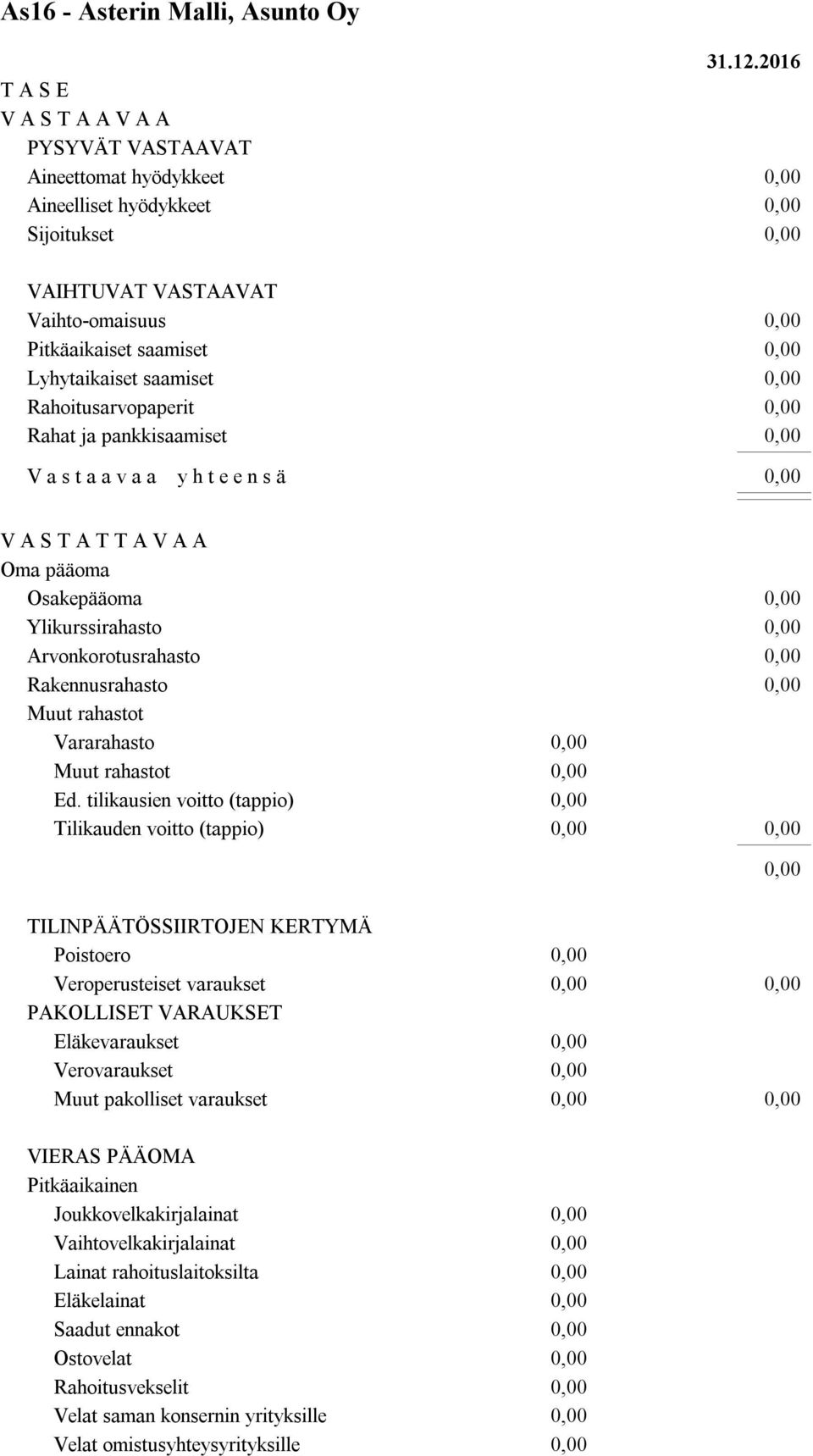 2016 V a s t a a v a a y h t e e n s ä V A S T A T T A V A A Oma pääoma Osakepääoma Ylikurssirahasto Arvonkorotusrahasto Rakennusrahasto Muut rahastot Vararahasto Muut rahastot Ed.