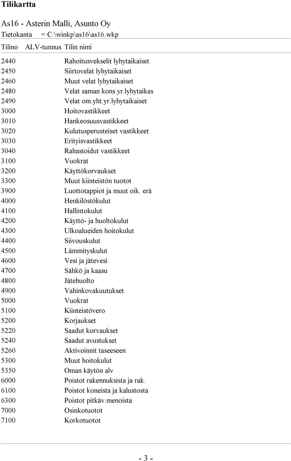 lyhytaikas 2490 Velat om.yht.yr.