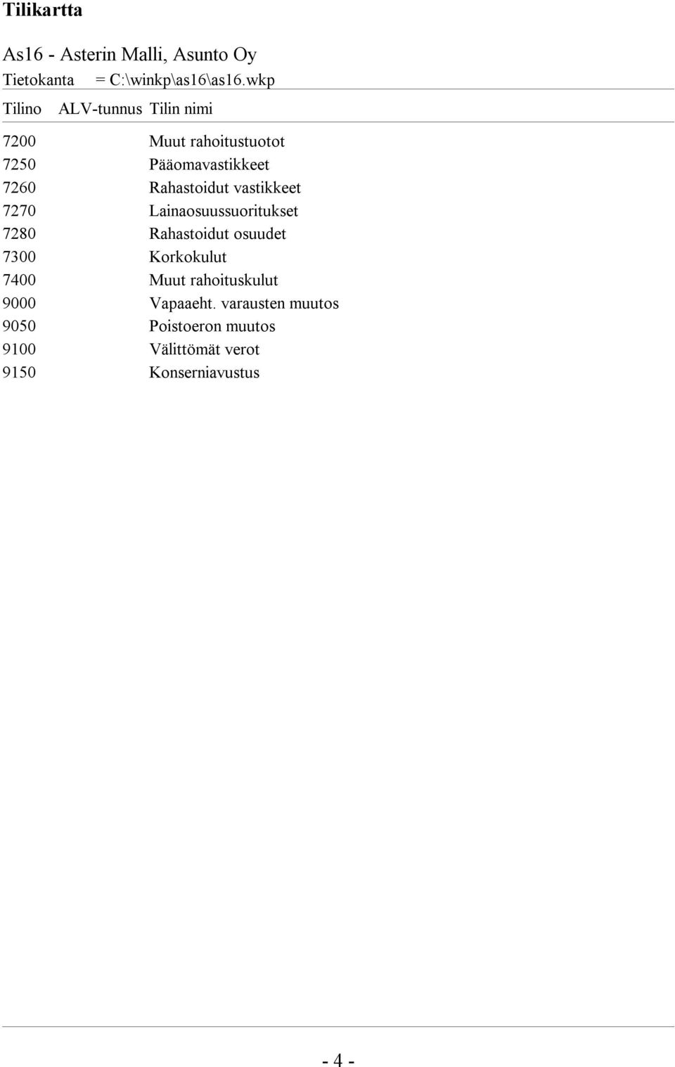 Rahastoidut vastikkeet 7270 Lainaosuussuoritukset 7280 Rahastoidut osuudet 7300 Korkokulut