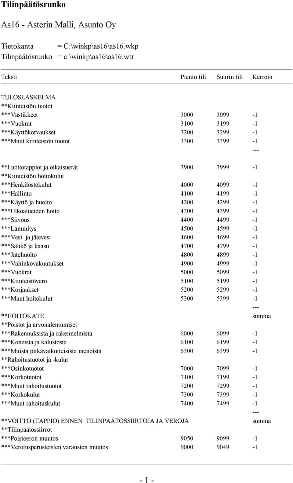 --- **Luottotappiot ja oikaisuerät 3900 3999-1 **Kiinteistön hoitokulut ***Henkilöstökulut 4000 4099-1 ***Hallinto 4100 4199-1 ***Käyttö ja huolto 4200 4299-1 ***Ulkoalueiden hoito 4300 4399-1