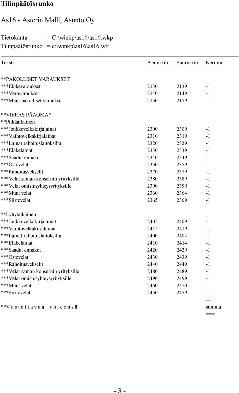 ***Joukkovelkakirjalainat 2300 2309-1 ***Vaihtovelkakirjalainat 2310 2319-1 ***Lainat rahoituslaitoksilta 2320 2329-1 ***Eläkelainat 2330 2339-1 ***Saadut ennakot 2340 2349-1 ***Ostovelat 2350 2359-1