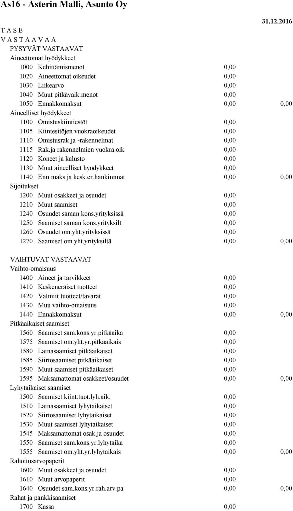 oik 1120 Koneet ja kalusto 1130 Muut aineelliset hyödykkeet 1140 Enn.maks.ja kesk.er.hankinnnat Sijoitukset 1200 Muut osakkeet ja osuudet 1210 Muut saamiset 1240 Osuudet saman kons.