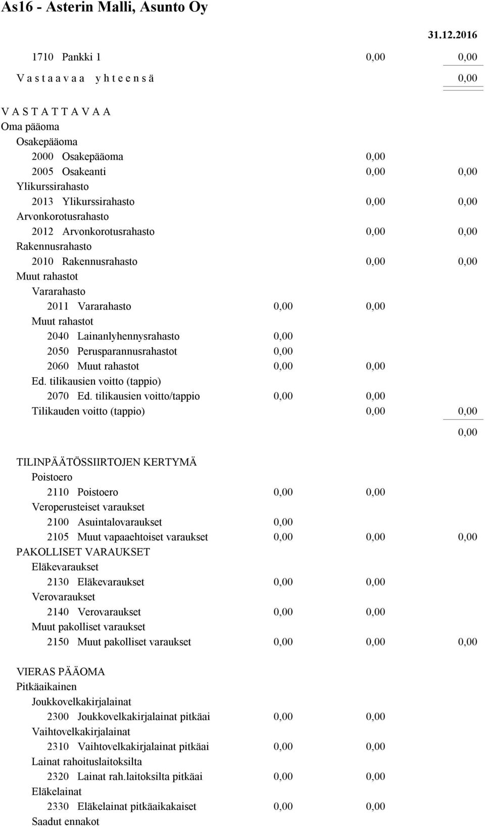 Arvonkorotusrahasto Rakennusrahasto 2010 Rakennusrahasto Muut rahastot Vararahasto 2011 Vararahasto Muut rahastot 2040 Lainanlyhennysrahasto 2050 Perusparannusrahastot 2060 Muut rahastot Ed.