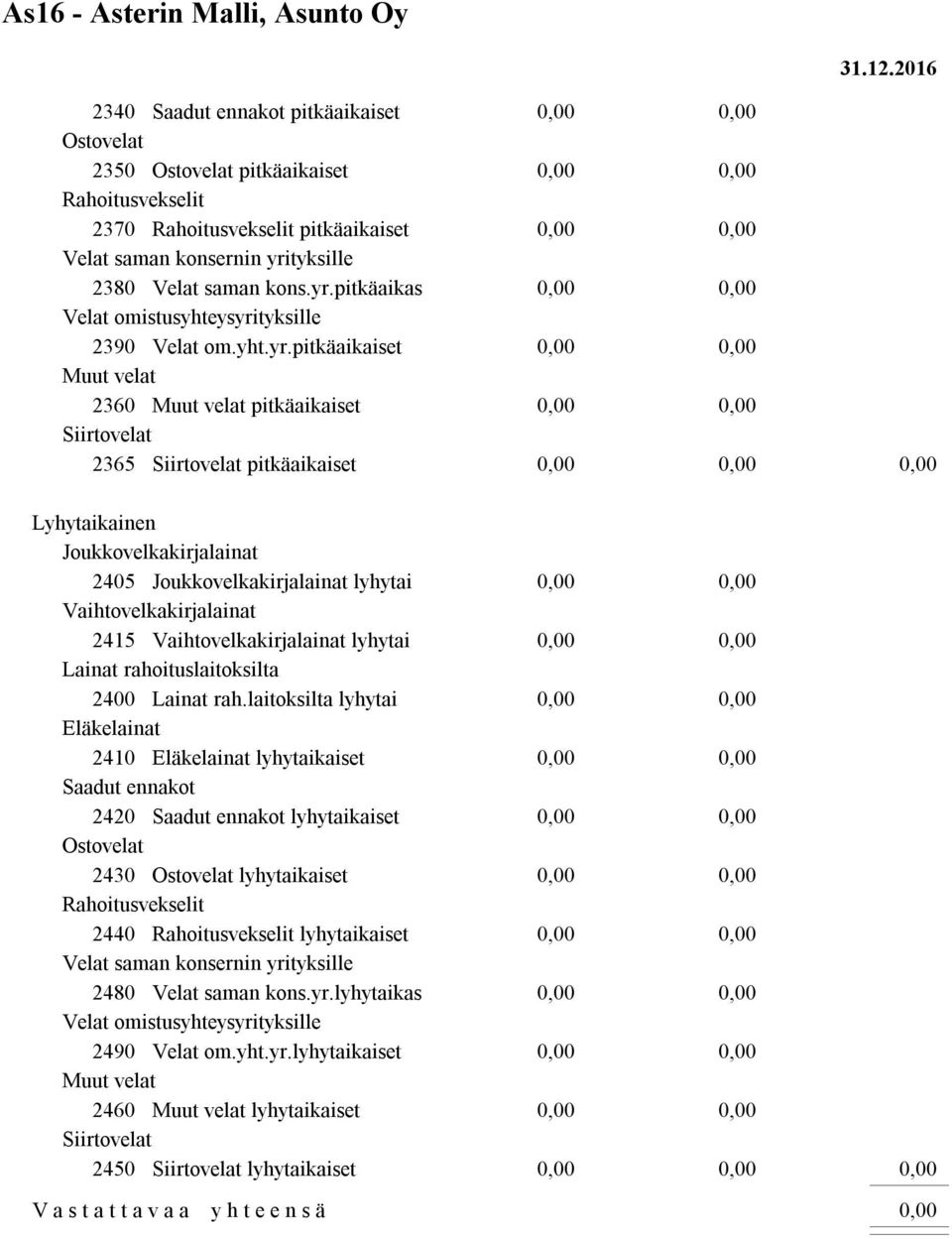 pitkäaikas Velat omistusyhteysyri