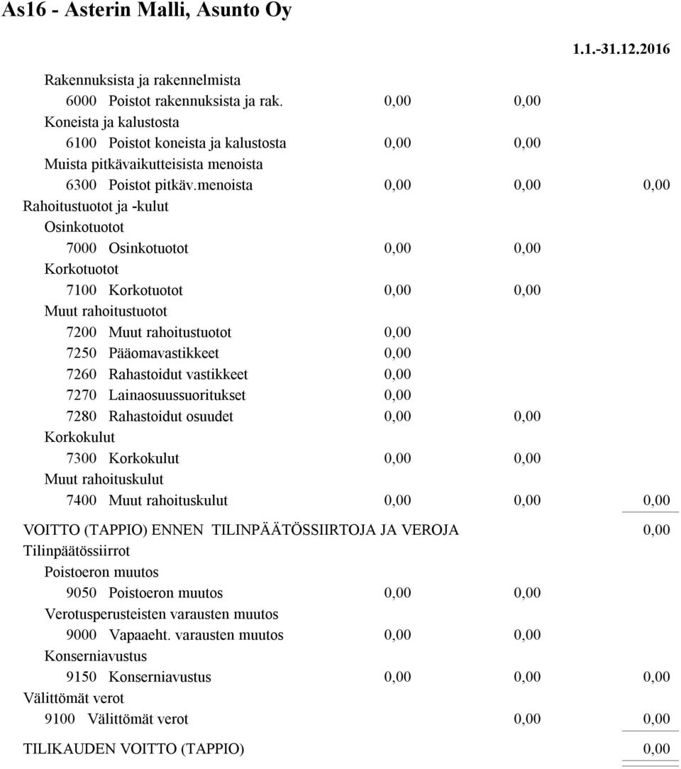 Lainaosuussuoritukset 7280 Rahastoidut osuudet Korkokulut 7300 Korkokulut Muut rahoituskulut 7400 Muut rahoituskulut 1.1.-31.12.