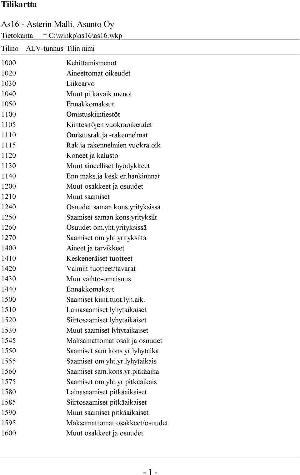 oik 1120 Koneet ja kalusto 1130 Muut aineelliset hyödykkeet 1140 Enn.maks.ja kesk.er.hankinnnat 1200 Muut osakkeet ja osuudet 1210 Muut saamiset 1240 Osuudet saman kons.