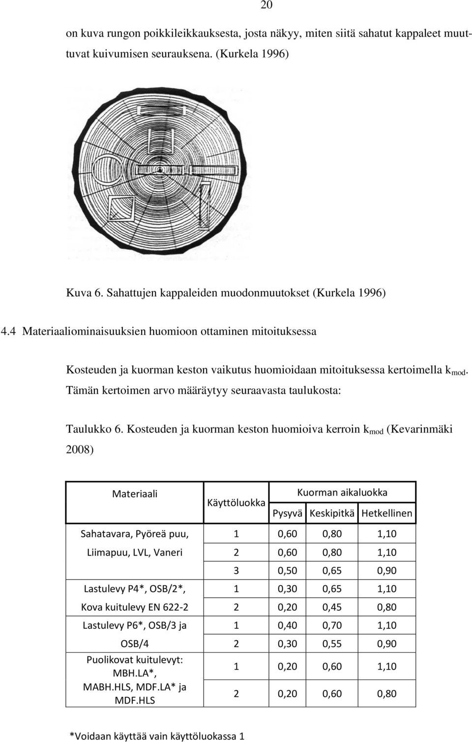 Tämän kertoimen arvo määräytyy seuraavasta taulukosta: Taulukko 6.