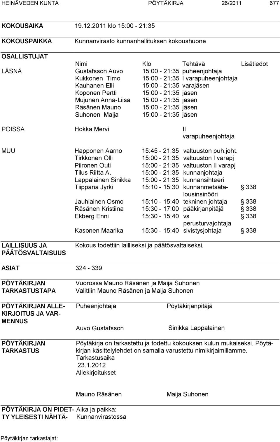 varapuheenjohtaja Kauhanen Elli 15:00-21:35 varajäsen Koponen Pertti 15:00-21:35 jäsen Mujunen Anna-Liisa 15:00-21:35 jäsen Räsänen Mauno 15:00-21:35 jäsen Suhonen Maija 15:00-21:35 jäsen POISSA