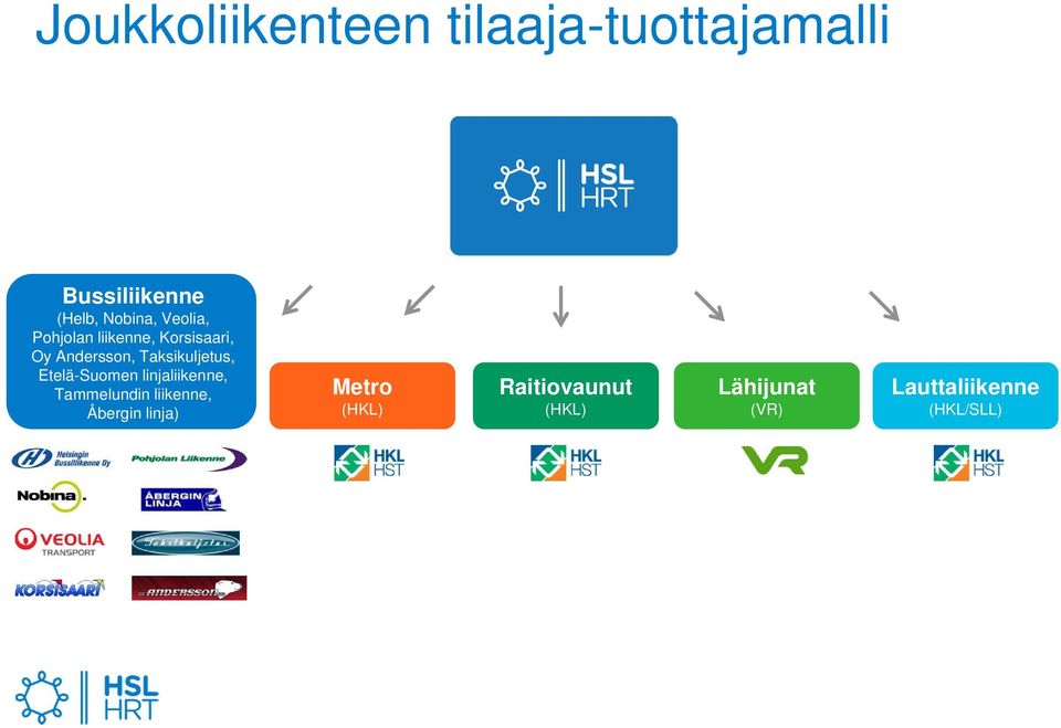 Etelä-Suomen linjaliikenne, Tammelundin liikenne, Åbergin linja) Metro