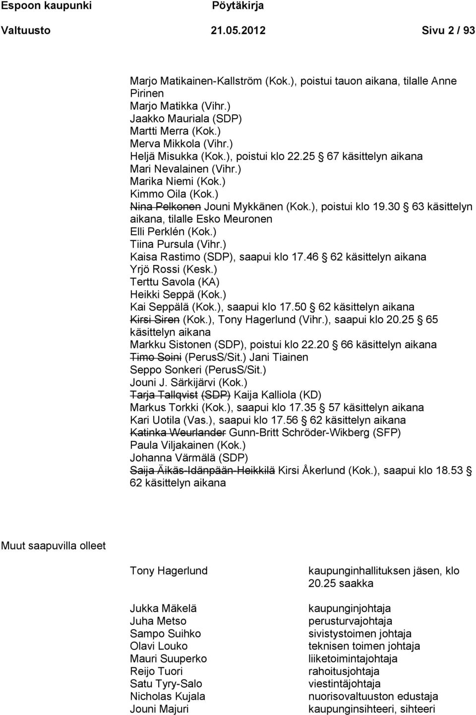 30 63 käsittelyn aikana, tilalle Esko Meuronen Elli Perklén (Kok.) Tiina Pursula (Vihr.) Kaisa Rastimo (SDP), saapui klo 17.46 62 käsittelyn aikana Yrjö Rossi (Kesk.