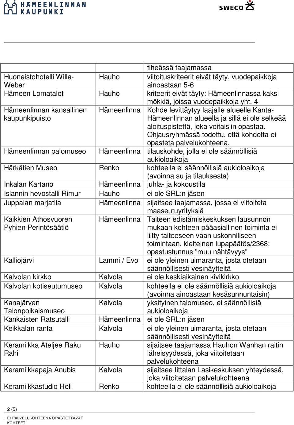 4 Hämeenlinnan kansallinen kaupunkipuisto Hämeenlinna Kohde levittäytyy laajalle alueelle Kanta- Hämeenlinnan alueella ja sillä ei ole selkeää aloituspistettä, joka voitaisiin opastaa.