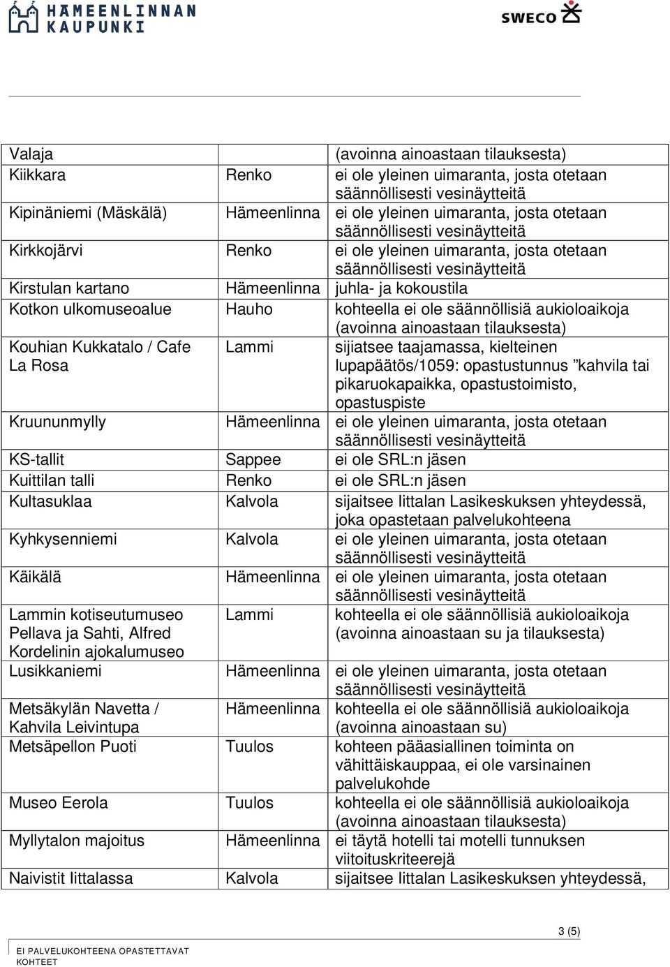 KS-tallit Sappee ei ole SRL:n jäsen Kuittilan talli Renko ei ole SRL:n jäsen Kultasuklaa Kalvola sijaitsee Iittalan Lasikeskuksen yhteydessä, joka opastetaan palvelukohteena Kyhkysenniemi Kalvola ei