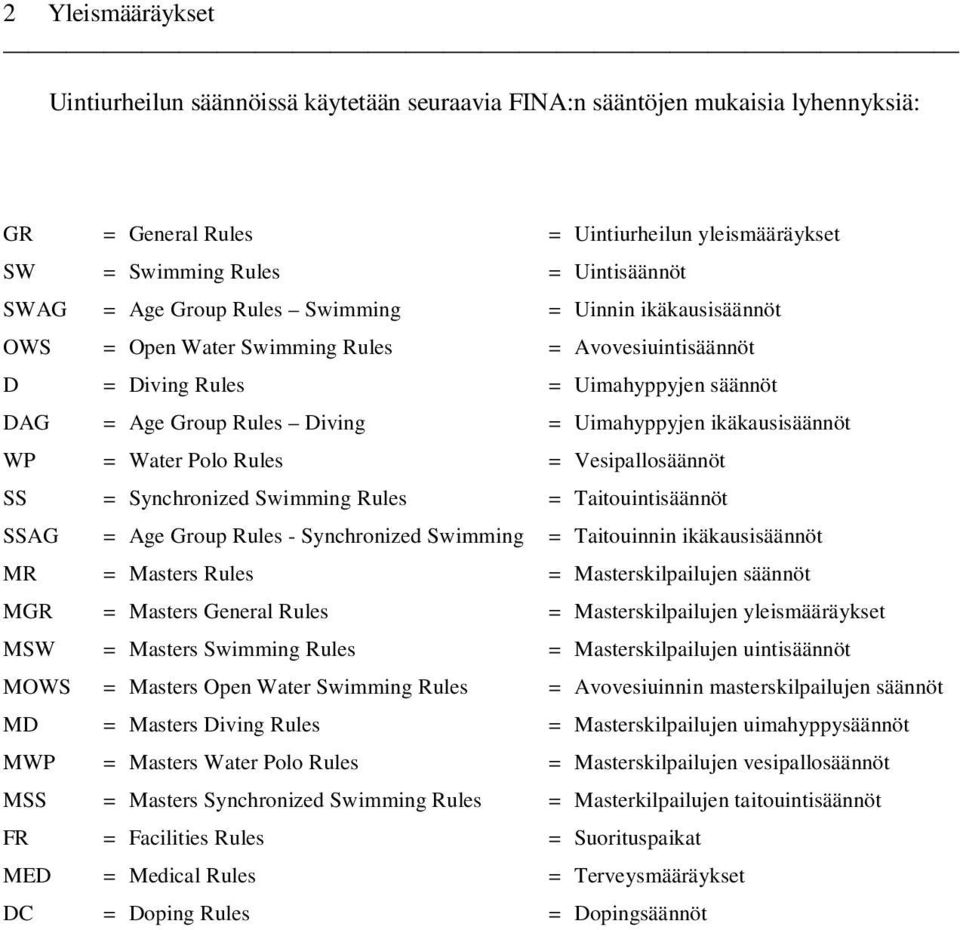 WP = Water Polo Rules = Vesipallosäännöt SS = Synchronized Swimming Rules = Taitouintisäännöt SSAG = Age Group Rules - Synchronized Swimming = Taitouinnin ikäkausisäännöt MR = Masters Rules =