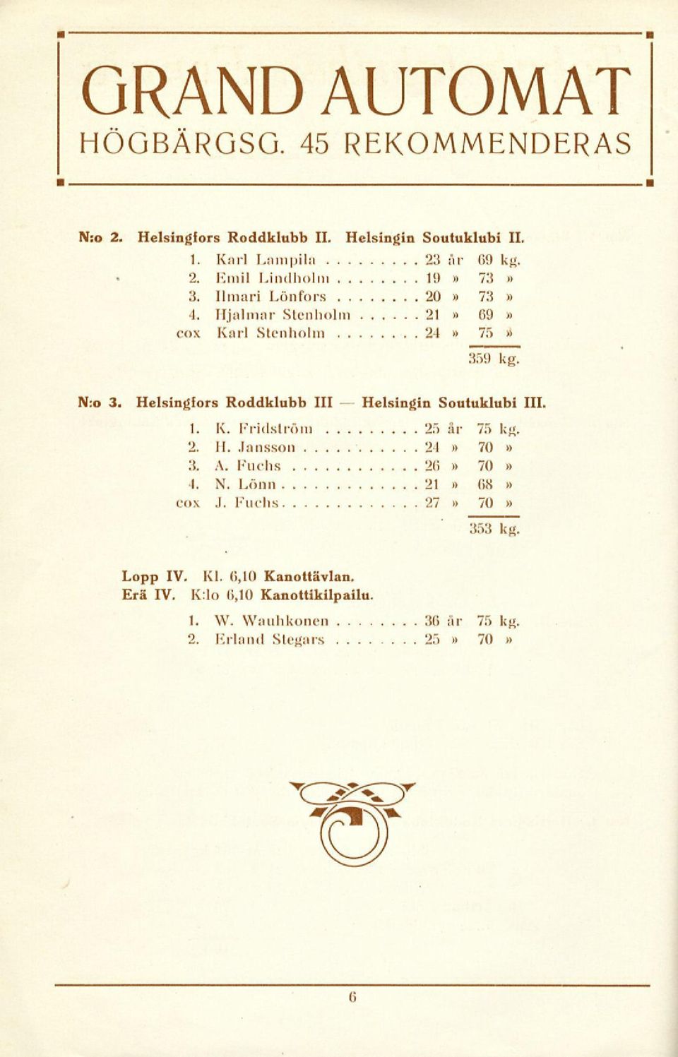 Helsingfors Roddklubb 111 Soutuklubi 111. 1. K. Fridström 25 år 75 kg, 2. 11..Jansson 24 70 3. A. Fuchs 2(5 70 4. N. Lönn 21 68 cox.