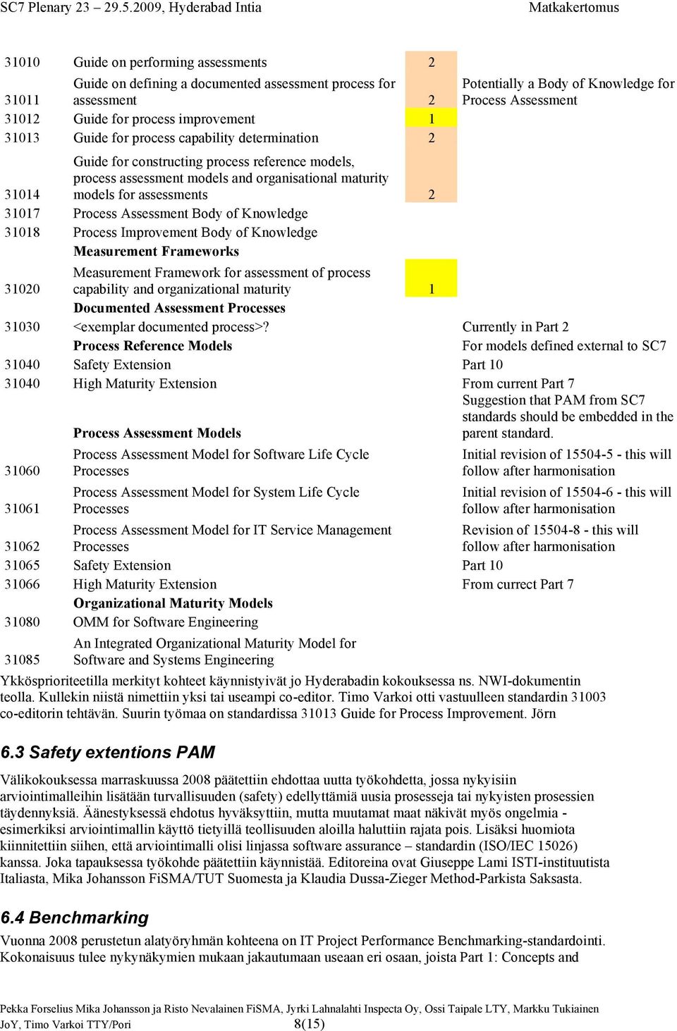 Improvement Body of Knowledge Measurement Frameworks Potentially a Body of Knowledge for Process Assessment 31020 Measurement Framework for assessment of process capability and organizational